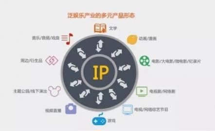 相芯科技行業(yè)觀察：泛娛樂(lè)產(chǎn)業(yè)進(jìn)入下半場(chǎng)，下一個(gè)紅利在哪？