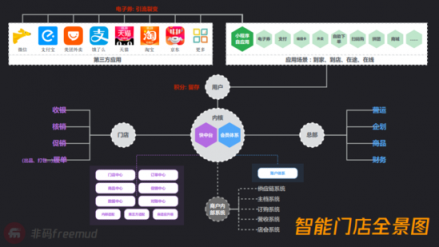 門店如何更智能？非碼四步法拿下全家星巴克