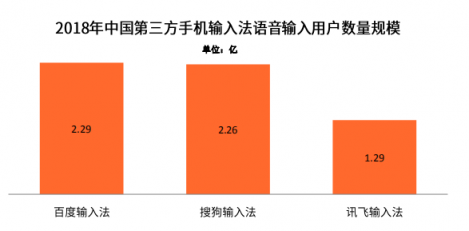 國內四大手機廠商的一致選擇竟然是它？百度輸入法最受青睞