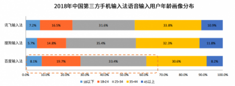 國內四大手機廠商的一致選擇竟然是它？百度輸入法最受青睞