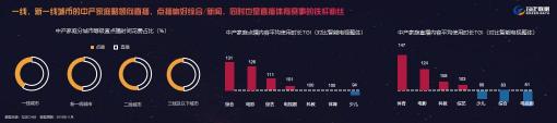 融合、裂變、共贏，2019家庭數(shù)據(jù)營銷正式開啟