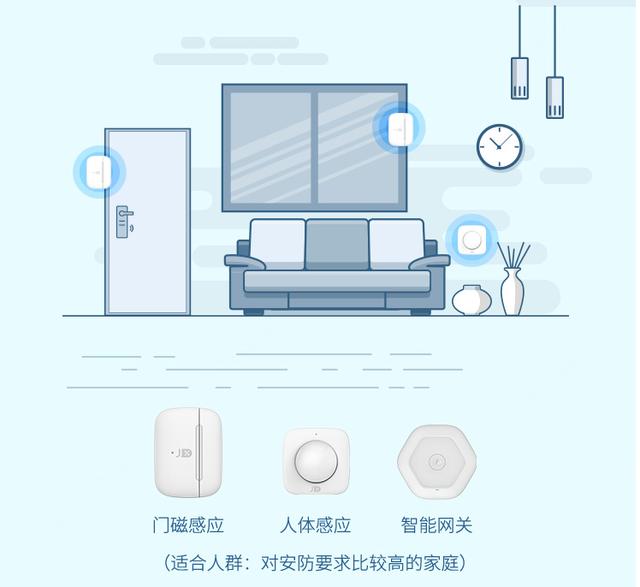 京魚座智能好物上線，鉅惠好禮送不停！