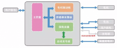 思嵐科技新品SLAM Cube亮相CES 構(gòu)建機器人智能移動新版圖