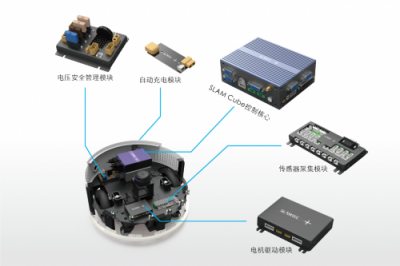 思嵐科技新品SLAM Cube亮相CES 構(gòu)建機器人智能移動新版圖
