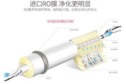 威世頓廚房電器，打造“內(nèi)外兼修”凈水機(jī)