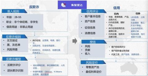 磅！集奧聚合強(qiáng)勢入圍零壹財經(jīng)“金融科技兵器譜智能風(fēng)控服務(wù)商TOP15”