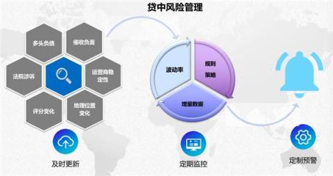磅！集奧聚合強(qiáng)勢入圍零壹財經(jīng)“金融科技兵器譜智能風(fēng)控服務(wù)商TOP15”