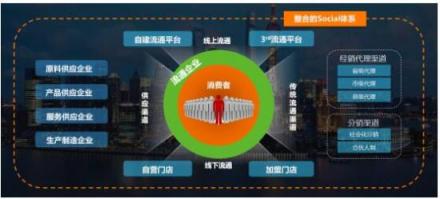 ERP之后，下一個企業(yè)數(shù)字化轉(zhuǎn)型的現(xiàn)象級軟件在哪里？