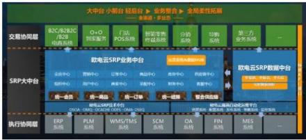 ERP之后，下一個企業(yè)數(shù)字化轉(zhuǎn)型的現(xiàn)象級軟件在哪里？