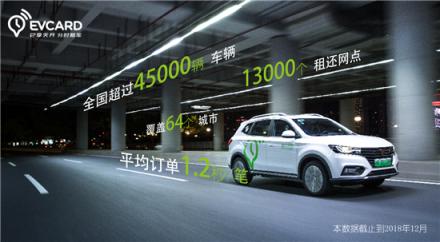 省時(shí)省心更省錢(qián)！用EVCARD解鎖回家的另一種方式