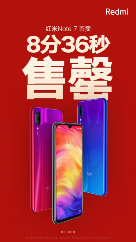 紅米Redmi Note 7 首賣大熱，8分36秒就售罄！