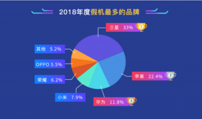 魯大師發(fā)布2018年度假機(jī)榜：iPhone X假機(jī)最多！