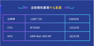 魯大師發(fā)布2018年度假機(jī)榜：iPhone X假機(jī)最多！