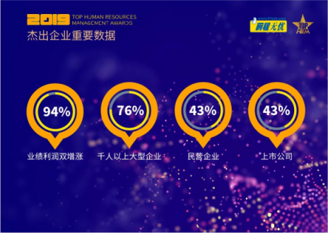 跨越新挑戰(zhàn)，智繪新格局——2019人力資源管理杰出獎評選揭曉