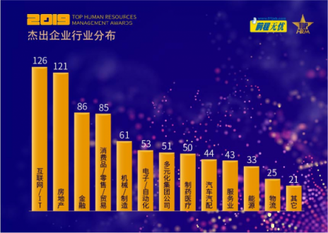 跨越新挑戰(zhàn)，智繪新格局——2019人力資源管理杰出獎評選揭曉