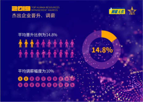 跨越新挑戰(zhàn)，智繪新格局——2019人力資源管理杰出獎評選揭曉