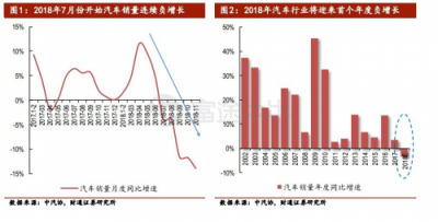 富途證券：兩天蒸發(fā)百億，汽車之家被誰(shuí)拋棄？