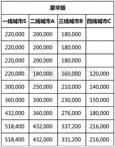 富途證券：兩天蒸發(fā)百億，汽車之家被誰(shuí)拋棄？