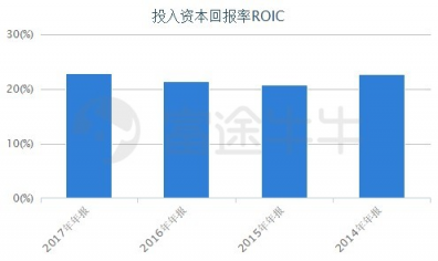 富途證券：兩天蒸發(fā)百億，汽車之家被誰(shuí)拋棄？