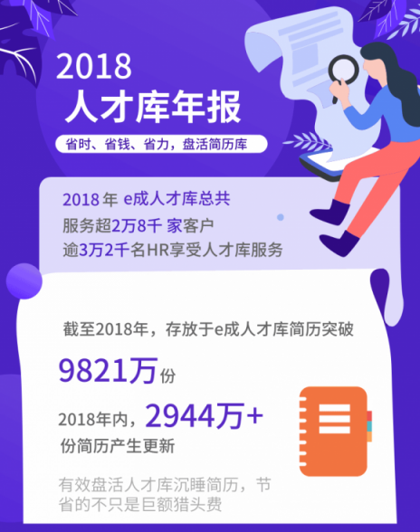 全年省下1.1億！進(jìn)入寒冬，HR如何助企業(yè)降本增效