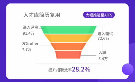 全年省下1.1億！進(jìn)入寒冬，HR如何助企業(yè)降本增效