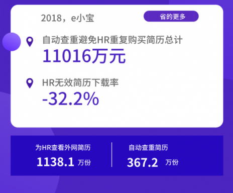 全年省下1.1億！進(jìn)入寒冬，HR如何助企業(yè)降本增效