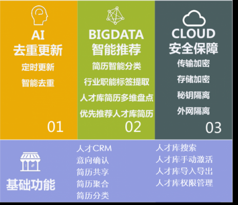全年省下1.1億！進(jìn)入寒冬，HR如何助企業(yè)降本增效