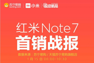 紅米Note 7蘇寧首銷斬獲雙料冠軍，1月18日將再次開(kāi)售