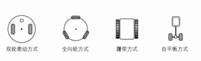 SLAM技術(shù)又一變革之作，思嵐科技發(fā)布全新SLAM 3.0系統(tǒng)