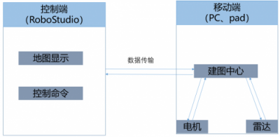 SLAM技術(shù)又一變革之作，思嵐科技發(fā)布全新SLAM 3.0系統(tǒng)