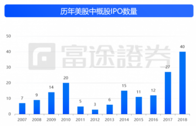 富途證券：IPO與新經(jīng)濟(jì)，2018是一面鏡子