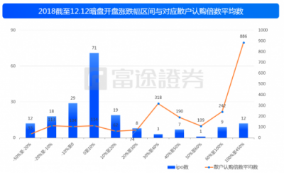 富途證券：IPO與新經(jīng)濟(jì)，2018是一面鏡子