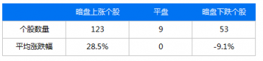 富途證券：IPO與新經(jīng)濟(jì)，2018是一面鏡子