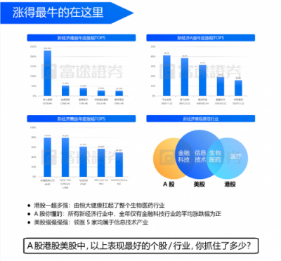 富途證券：IPO與新經(jīng)濟(jì)，2018是一面鏡子