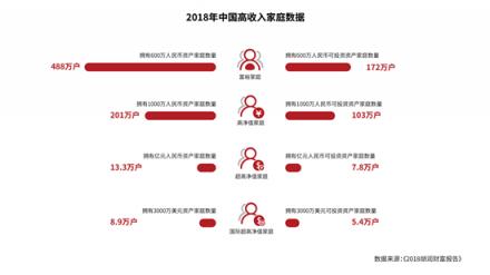 15年來(lái)，中國(guó)千萬(wàn)富豪始終最愛(ài)這張信用卡！