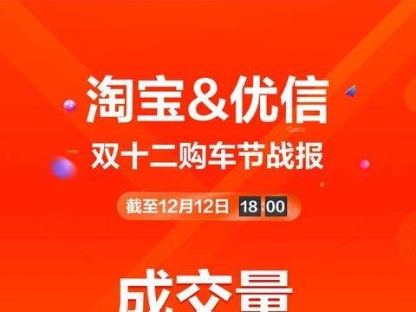 優(yōu)信攜手淘寶，打造二手車新零售模式賦能傳統(tǒng)車商