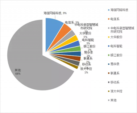 又一次拿下第一，海信領(lǐng)跑中國智能交通