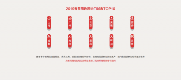 中國旅行社協(xié)會聯(lián)合途牛發(fā)布《2019春節(jié)黃金周旅游趨勢報告》