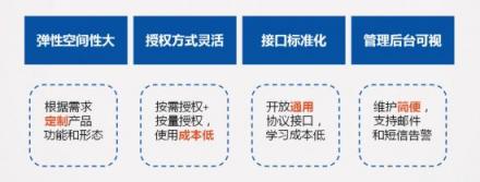 捷通華聲靈云聲紋識別：金融、司法、社保身份鑒別