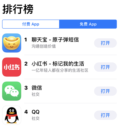 聊天寶下載量位列App Store第一名，多個(gè)功能引人關(guān)注