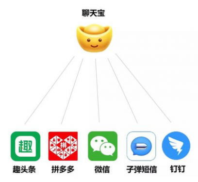 聊天寶下載量位列App Store第一名，多個(gè)功能引人關(guān)注