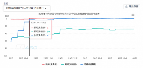 闖奇科技:抖音之后，多閃又來(lái)，張一鳴的底氣在哪里？