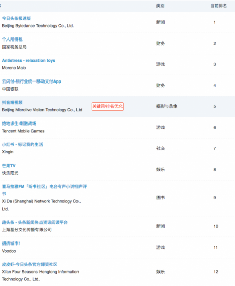 闖奇科技:抖音之后，多閃又來(lái)，張一鳴的底氣在哪里？