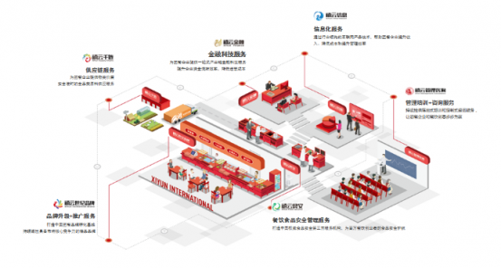 禧云信息承辦江西首屆團(tuán)餐產(chǎn)業(yè)發(fā)展論壇，開啟校園團(tuán)餐智能時代