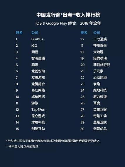 三次并購(gòu)，爭(zhēng)做龍頭！世紀(jì)華通CEO王佶回顧轉(zhuǎn)型之路