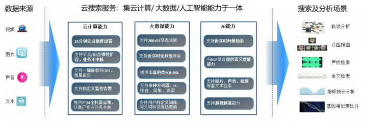 嗨翻屋攜手華為云助力音樂維權(quán)，守護音樂版權(quán)市場