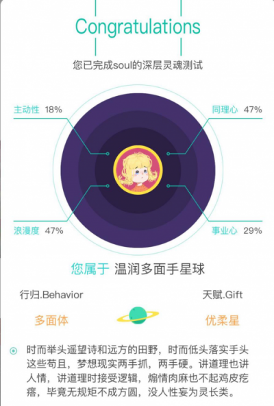 春節(jié)社交圖鑒：微信不看，soul式“上癮”