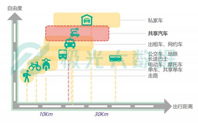 極光大數(shù)據(jù)共享汽車最新報(bào)告：GoFun出行月活躍用戶超過170萬