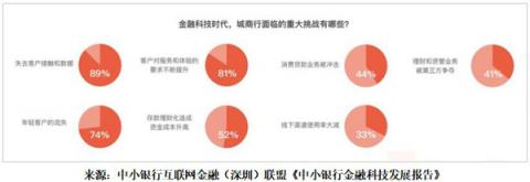 前隆科技邁向多維服務智能金融領域的AI公司