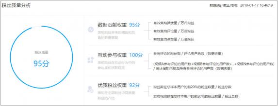 火星文化：2018快手Q4新銳榜火熱出爐，下沉內(nèi)容大受歡迎，老鐵經(jīng)濟(jì)仍是主流